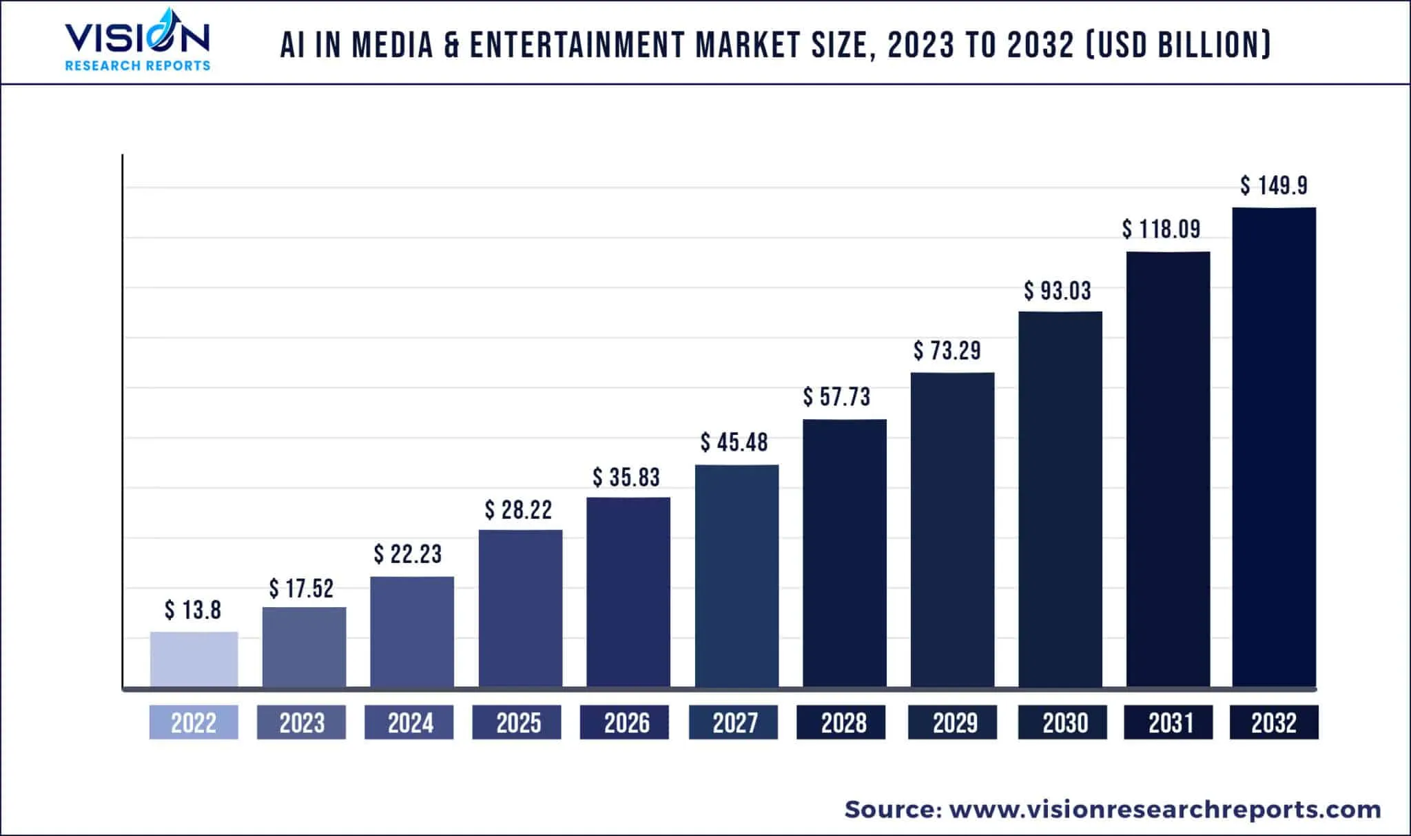 AI-In-Media-Entertainment-Market-Size-2048x1213-1.webp