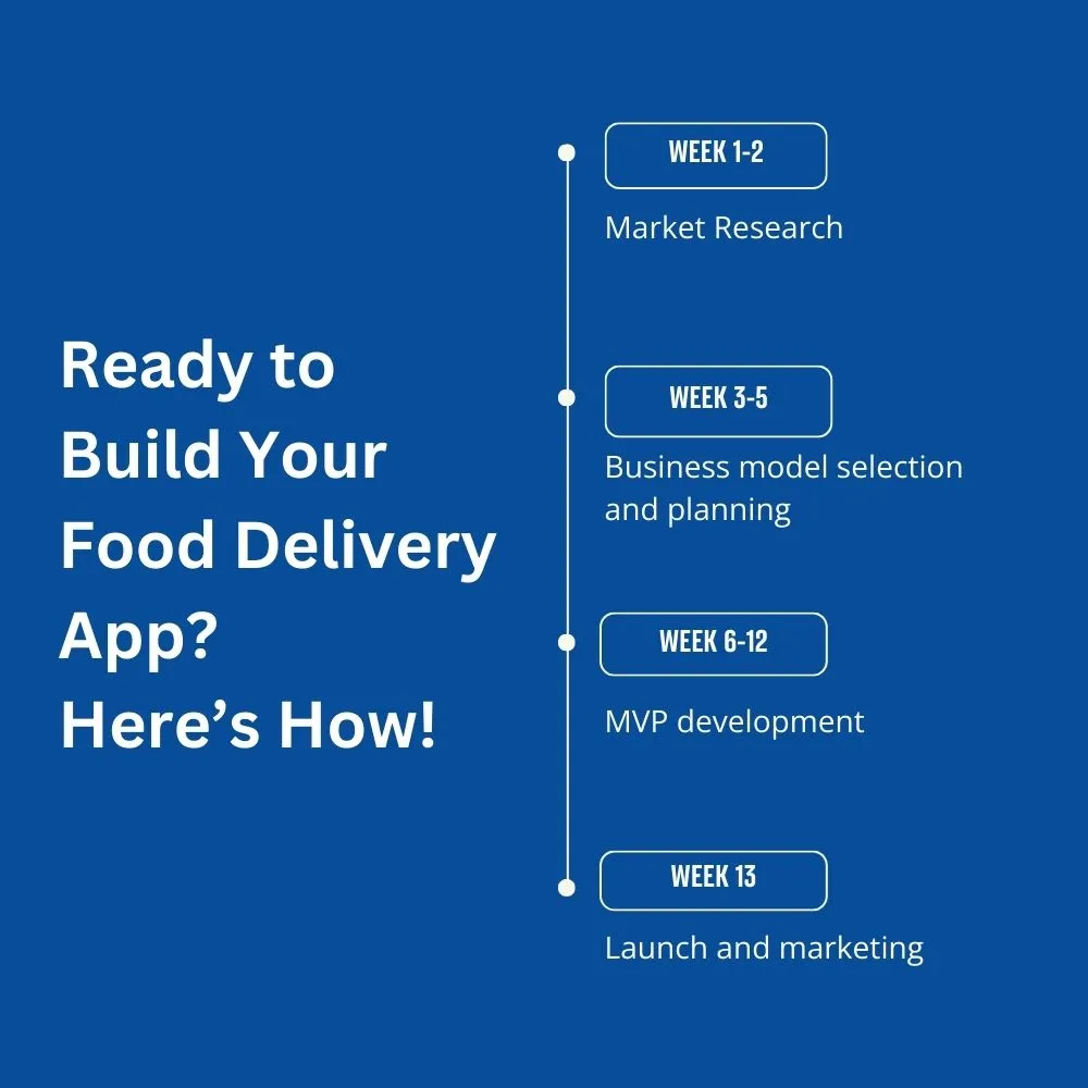 Ready-to-Build-Your-Food-Delivery-App-Heres-How.webp