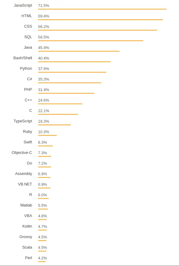 stackoverflow-frameworks-survey-2018.webp