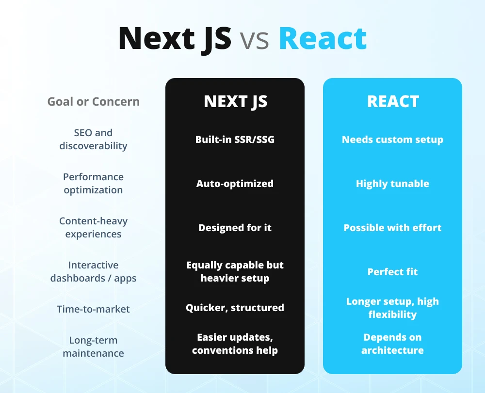 React-vs-Next.js-2.webp